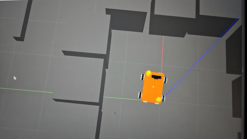 TurtleSim Training Plot